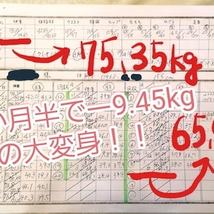 ２ヶ月半で−9.45kg！