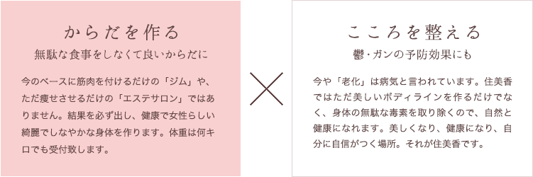 からだを作る　無駄な食事をしなくて良いからだに ×こころを整える 鬱・ガンの予防効果にも 